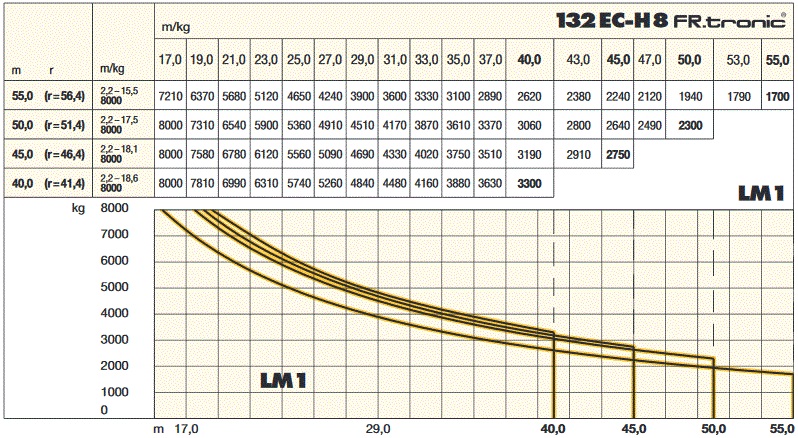 Аренда башенный кран Liebherr 132 EC-H8 Litronic